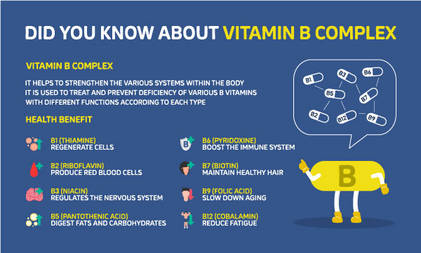 b complex benefits () b complex benefits